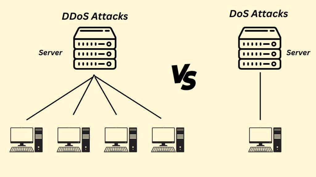 DoS Vs DDoS Attack