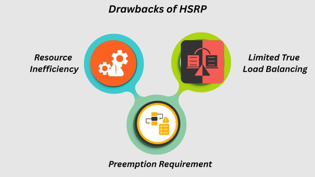 Drawbacks of HSRP Drawbacks of HSRP
