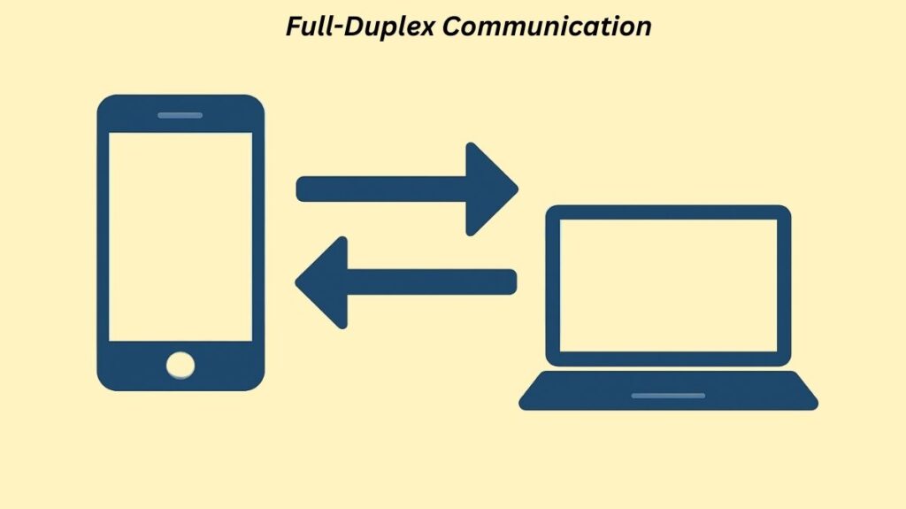 Define Full Duplex Communication Define Full Duplex Communication