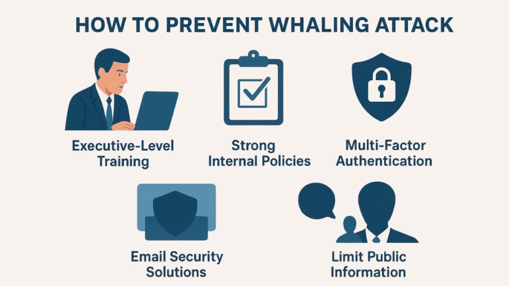 How to Prevent Whaling Attacks