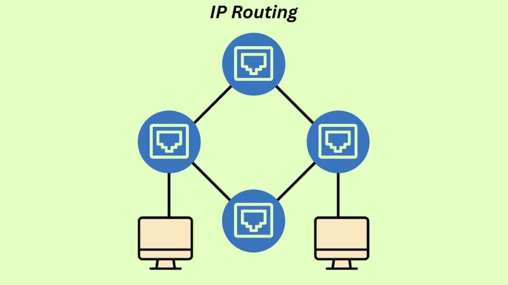 What is IP Routing