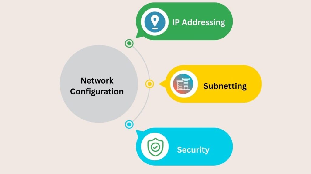 Network Configuration Network Configuration