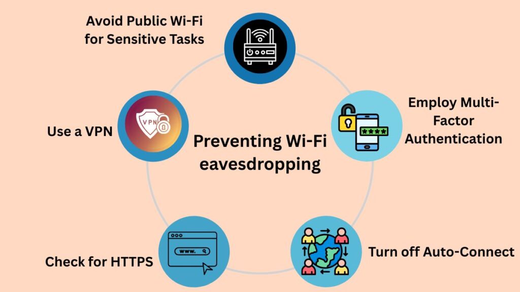 Preventing Wi-Fi eavesdropping