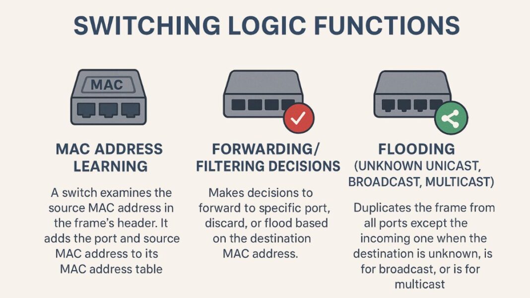 Understanding Switching Logic: The Brain Of A Network Switch