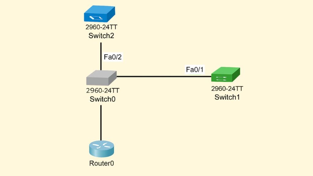 Troubleshooting interface and cable issues