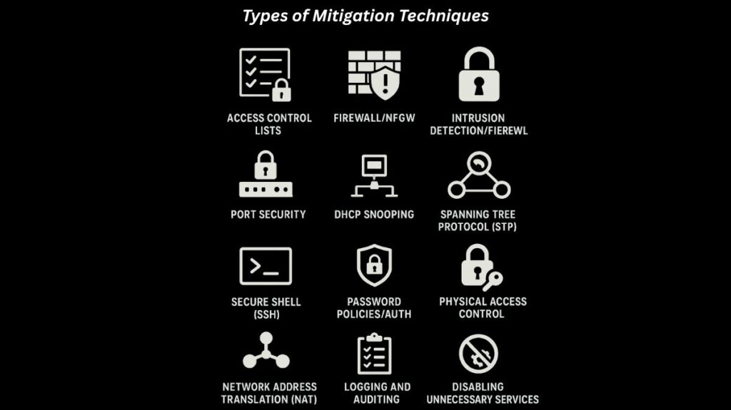 Types of Mitigation Techniques
