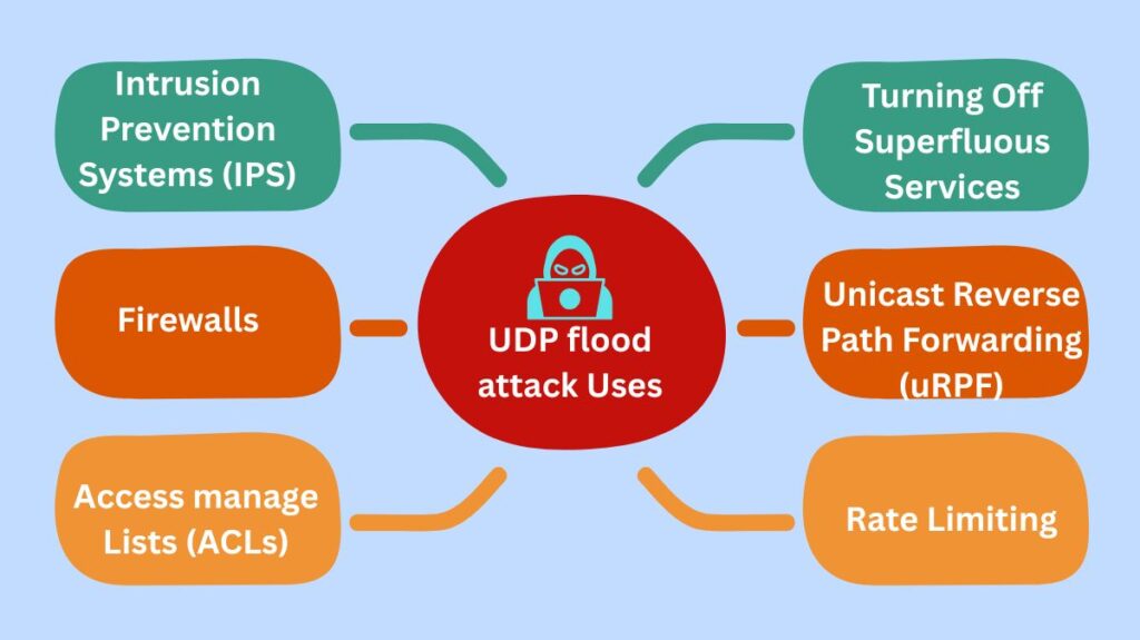 UDP flood attack Uses