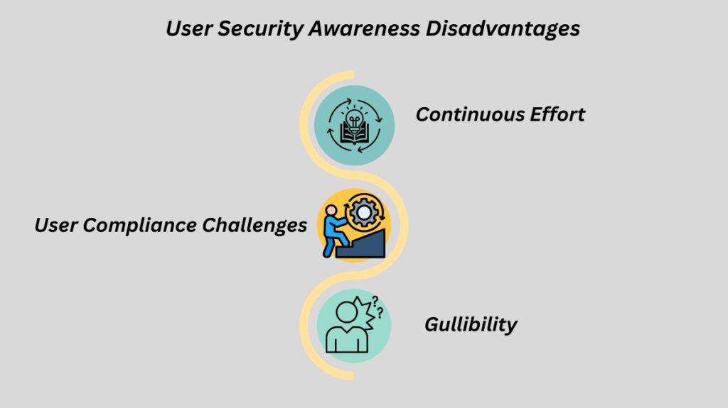 User Security Awareness Disadvantages