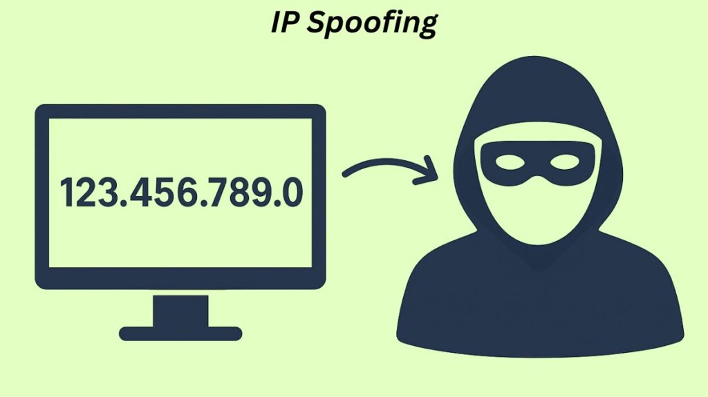 What is IP Spoofing