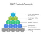 Understanding The COUNT Function in PostgreSQL