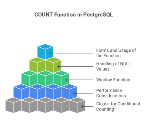 Understanding The COUNT Function in PostgreSQL