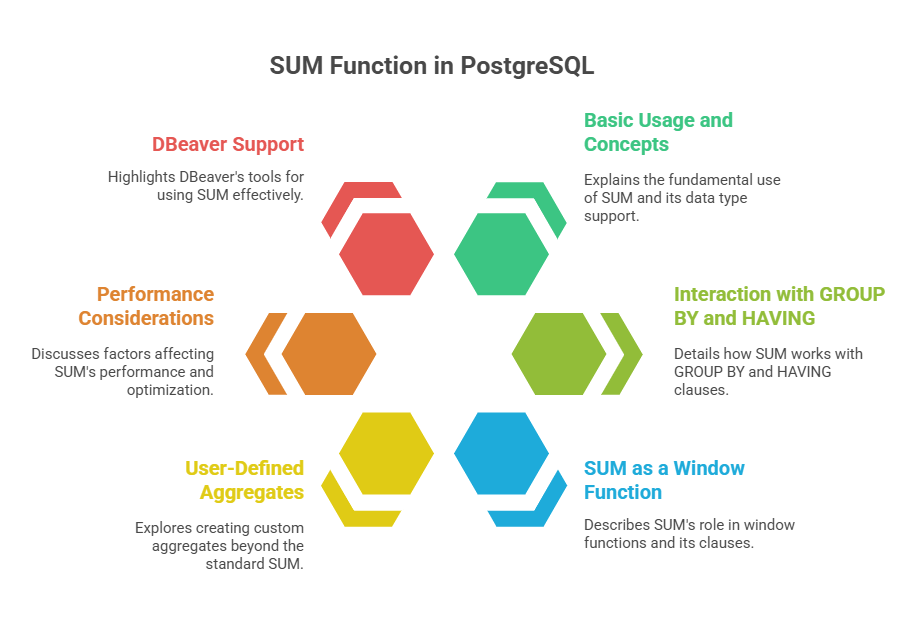 SUM Function in PostgreSQL SUM Function in PostgreSQL