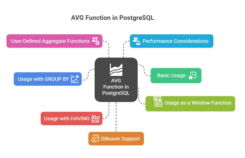 AVG Function in PostgreSQL AVG Function in PostgreSQL
