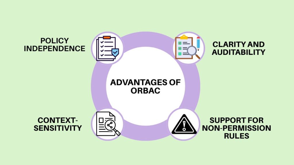 Advantages of OrBAC Advantages of OrBAC