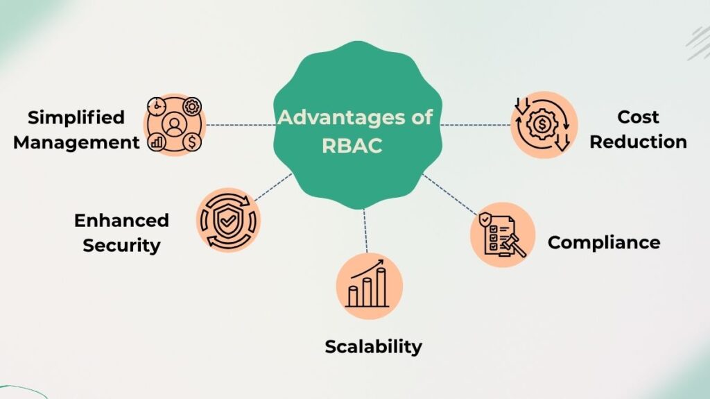 Advantages of RBAC