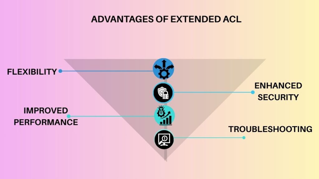 Advantages of extended ACL Advantages of extended ACL