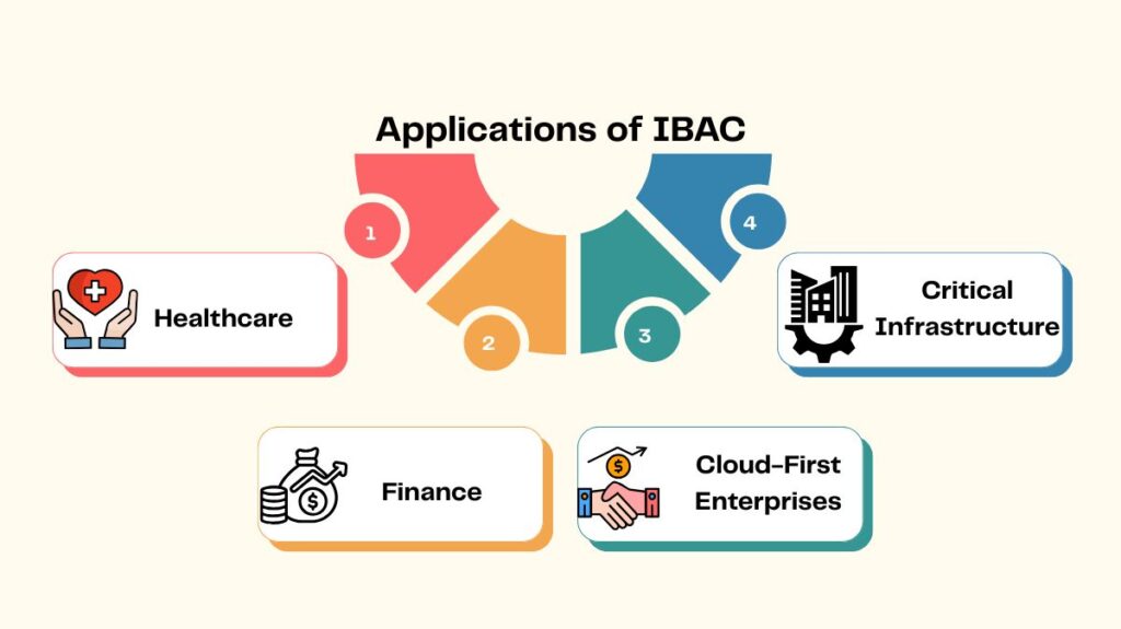 Applications of IBAC Applications of IBAC