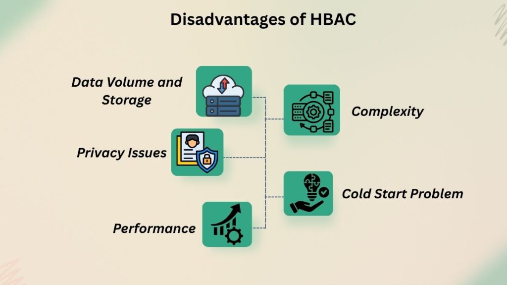 Disadvantages of HBAC Disadvantages of HBAC