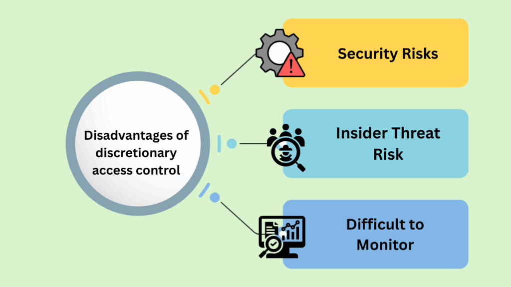 Disadvantages of discretionary access control