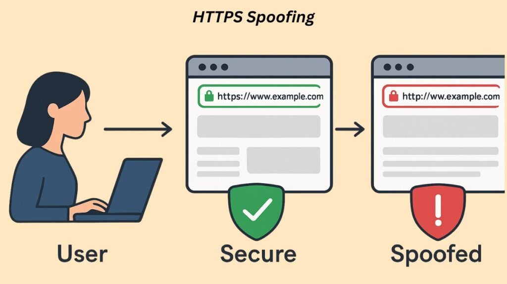 HTTPS Spoofing HTTPS Spoofing