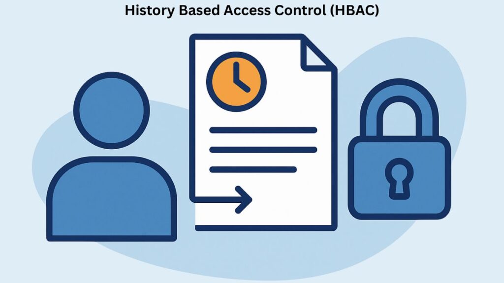 History Based Access Control (HBAC) History Based Access Control (HBAC)
