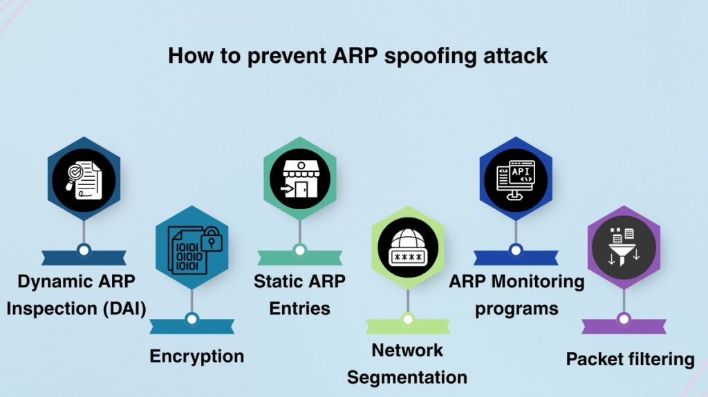 How to prevent ARP spoofing attack