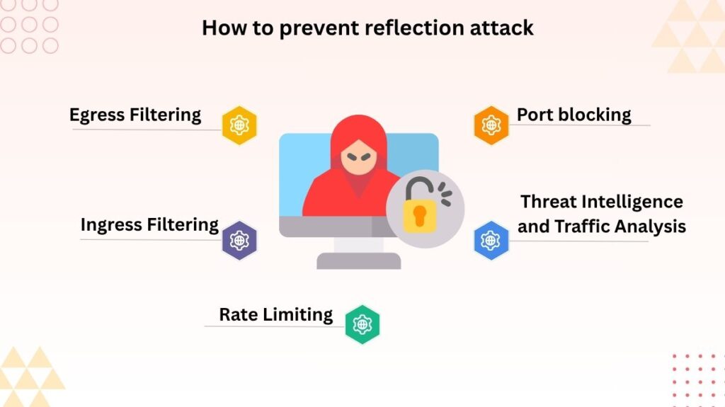 How to prevent reflection attack How to prevent reflection attack