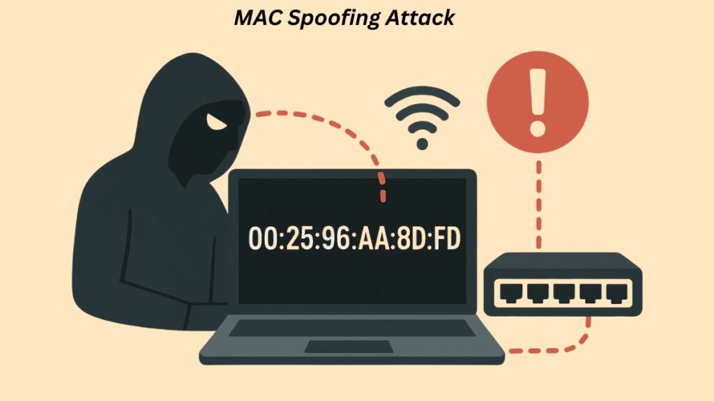 MAC Spoofing Attack MAC Spoofing Attack