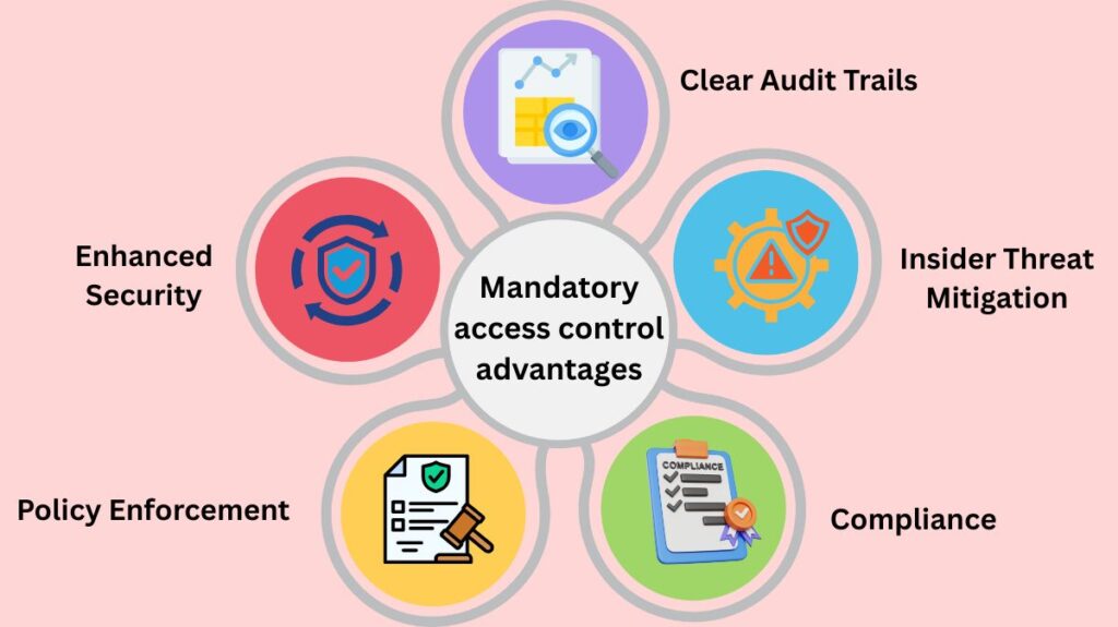 Mandatory access control advantages