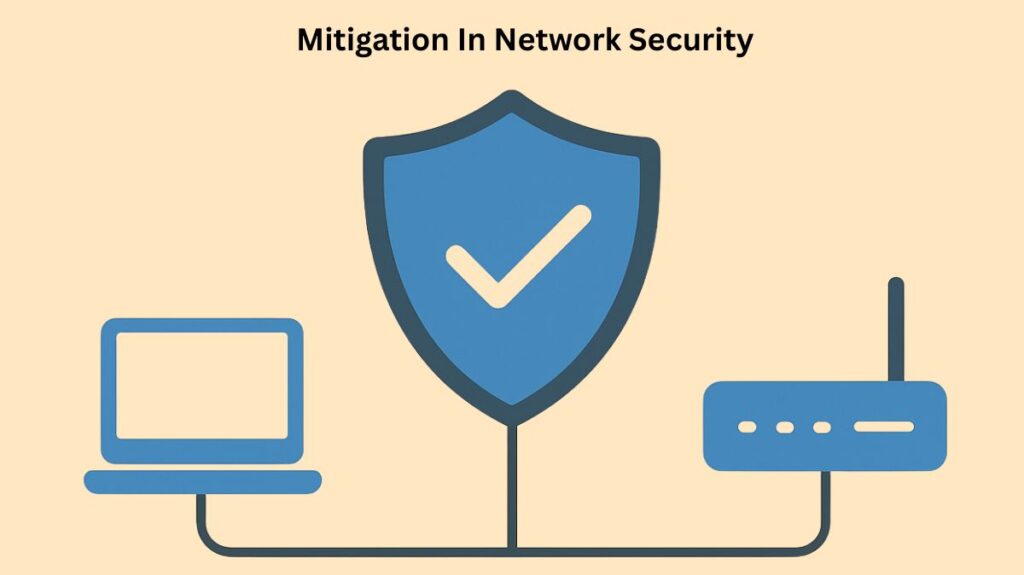 What is mitigation in network security?