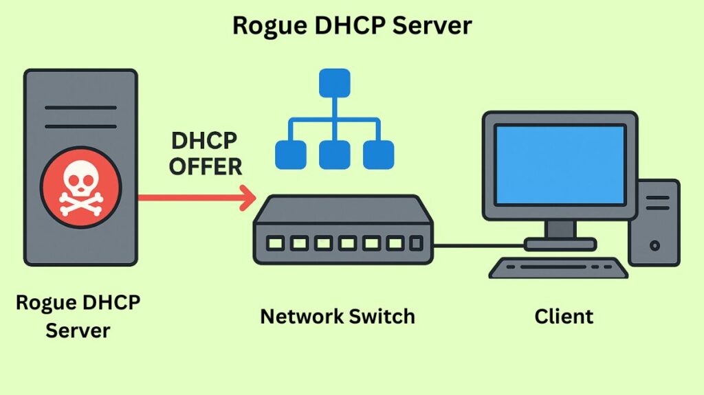 What is rogue dhcp server What is rogue dhcp server
