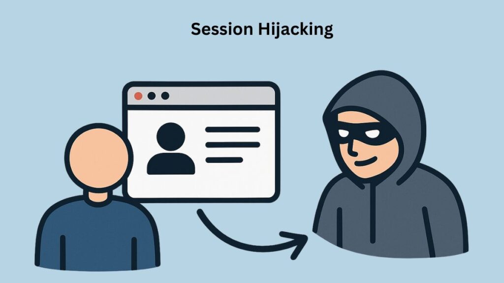 Session Hijacking