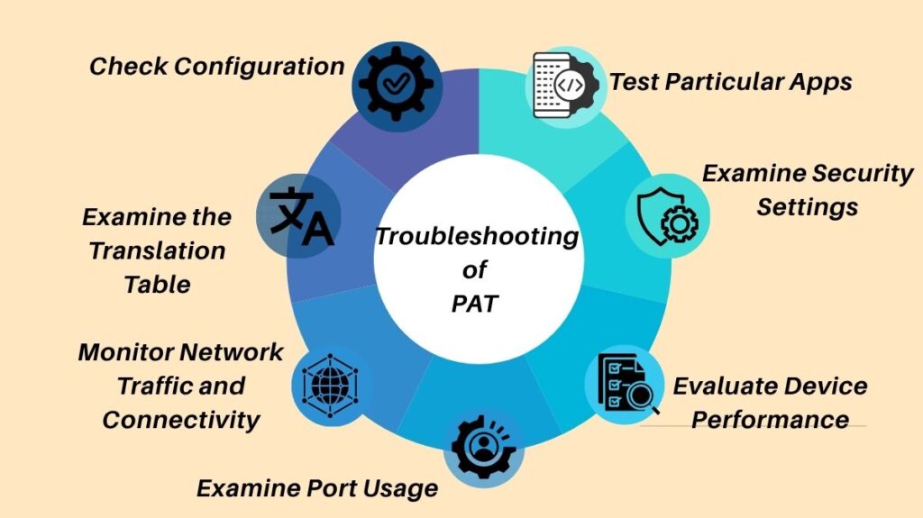 Troubleshooting of PAT Troubleshooting of PAT
