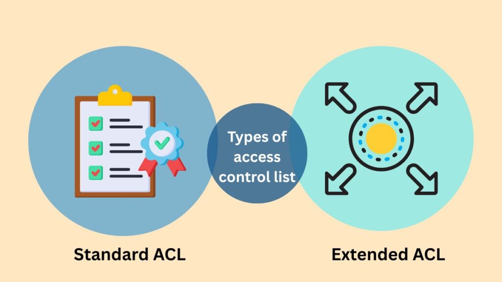 Types of access control list Types of access control list