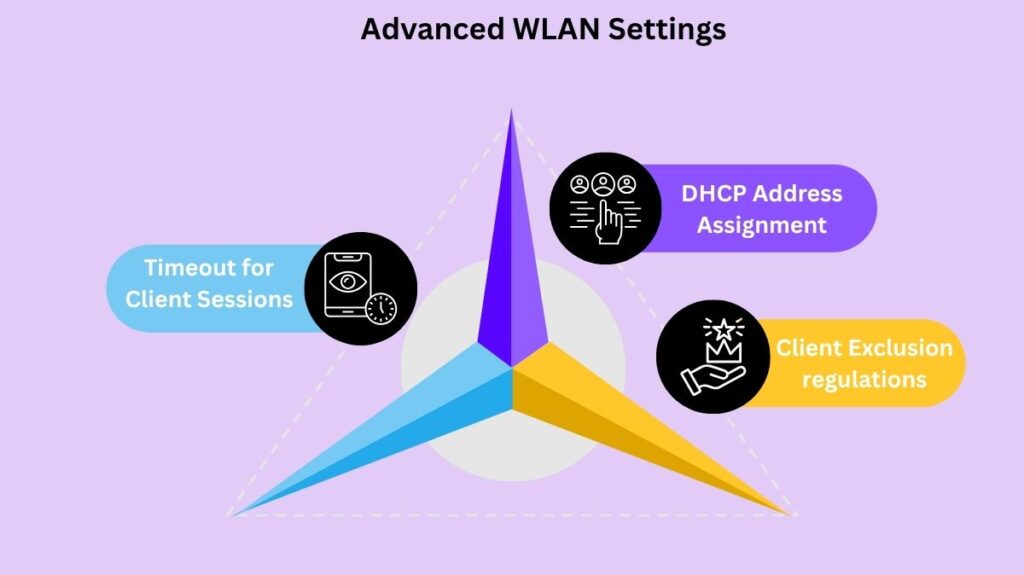 Advanced WLAN Settings Advanced WLAN Settings