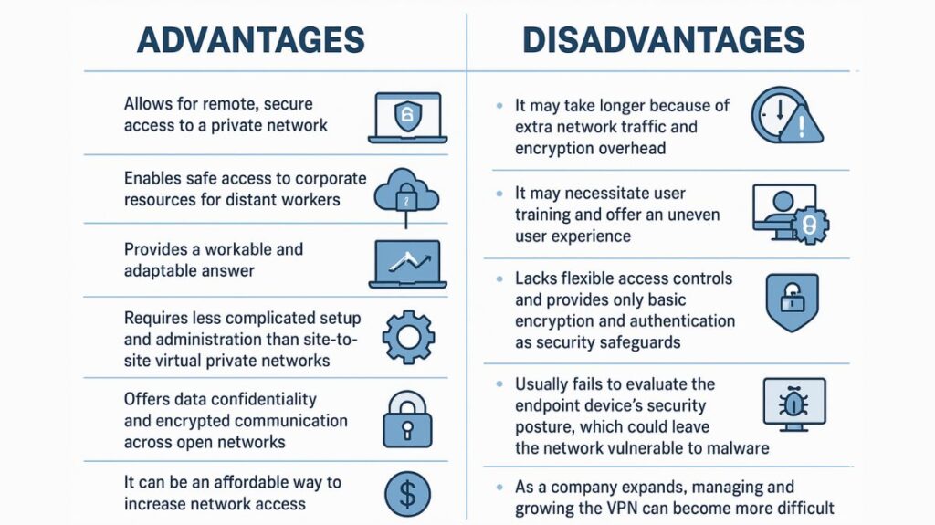 Advantages and Disadvantages of Remote Access VPN Advantages and Disadvantages of Remote Access VPN