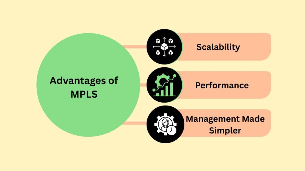 Advantages of MPLS Advantages of MPLS