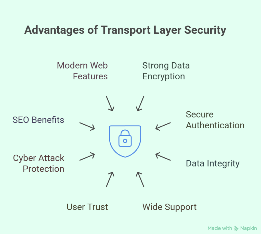 Advantges Of Transport Layer Security Advantges Of Transport Layer Security