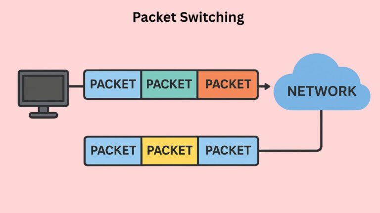 What Is Packet Switching In Networking And Advantages