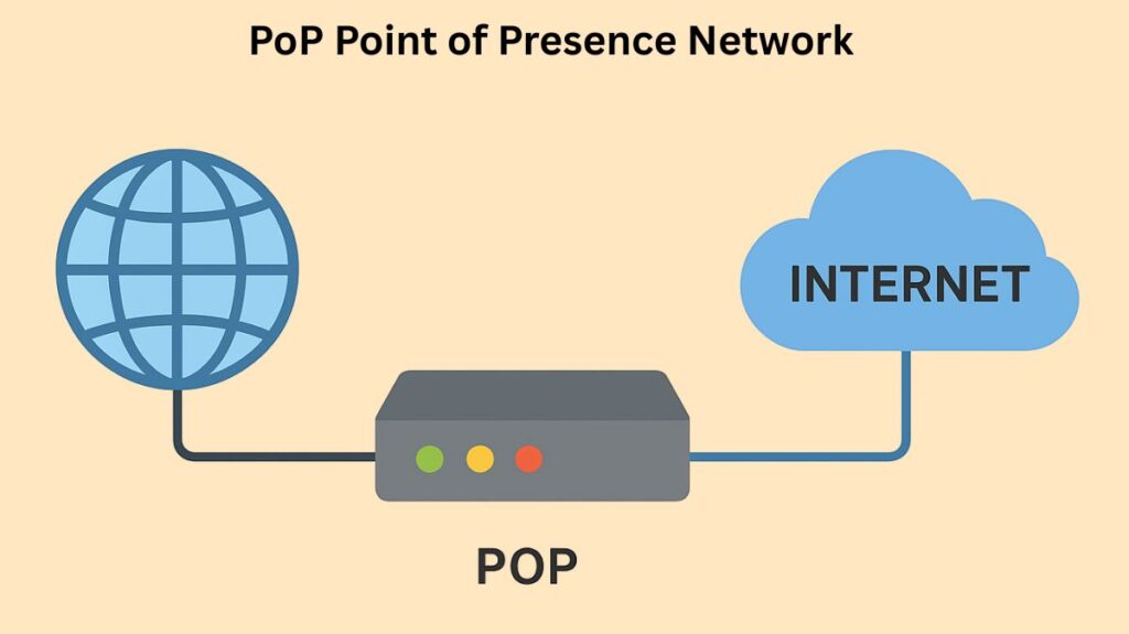PoP Point of Presence Network