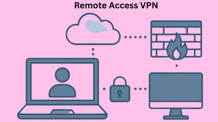 Advantages and Disadvantages of Remote Access VPN & Types