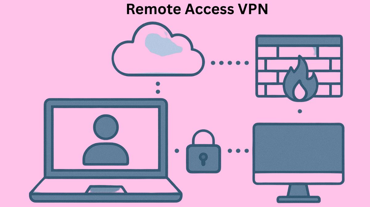 Advantages and Disadvantages of Remote Access VPN & Types