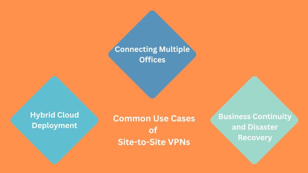 Use Cases of Site-to-Site VPNs
