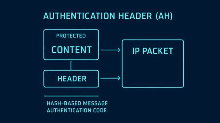 What is AH Authentication Header? Functions and Limitations