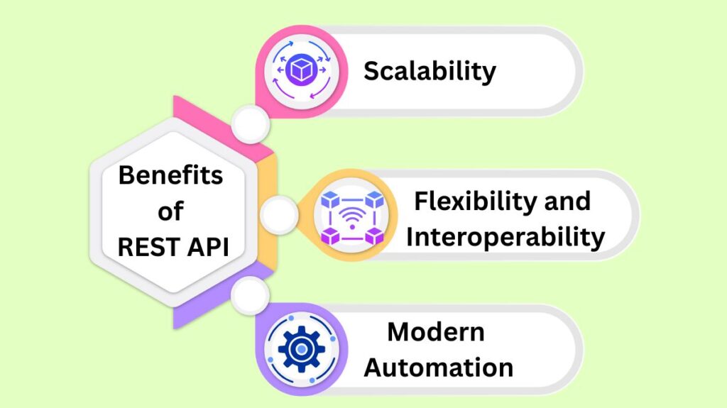 Benefits of REST API