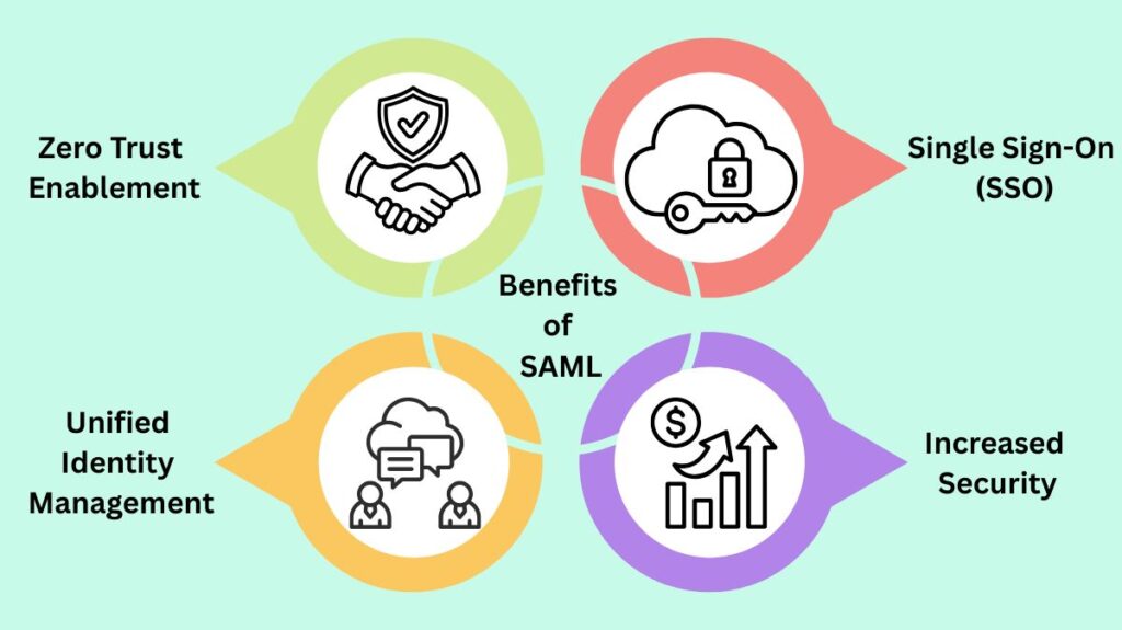Benefits of SAML