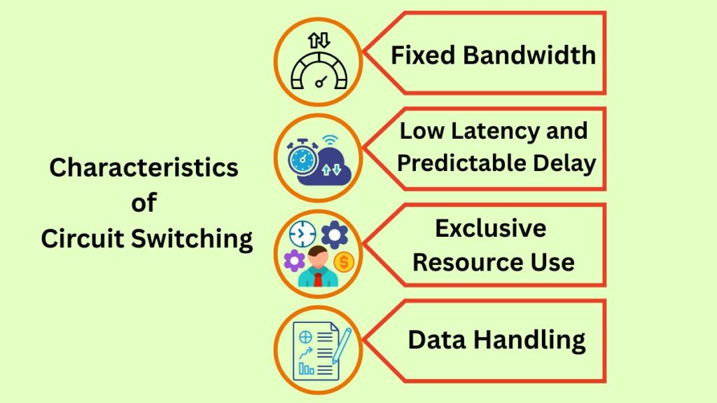 Characteristics of Circuit Switching Characteristics of Circuit Switching