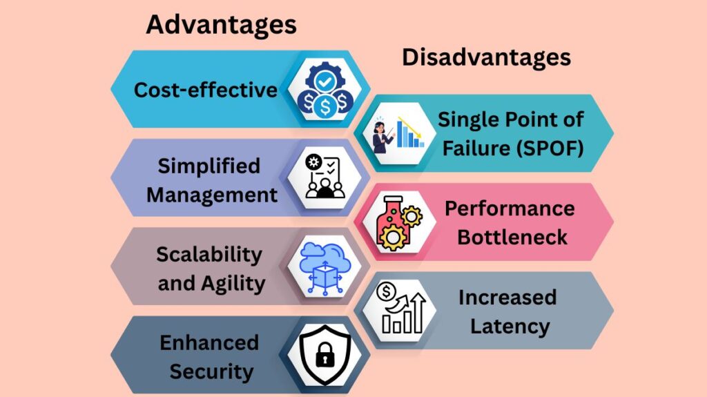 Hub and Spoke Topology Advantages and Disadvantages
