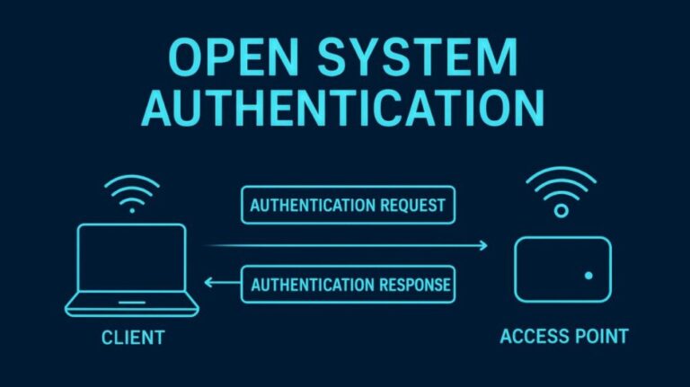 What is Open System Authentication OSA and How it Works?