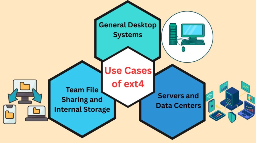Use Cases of ext4